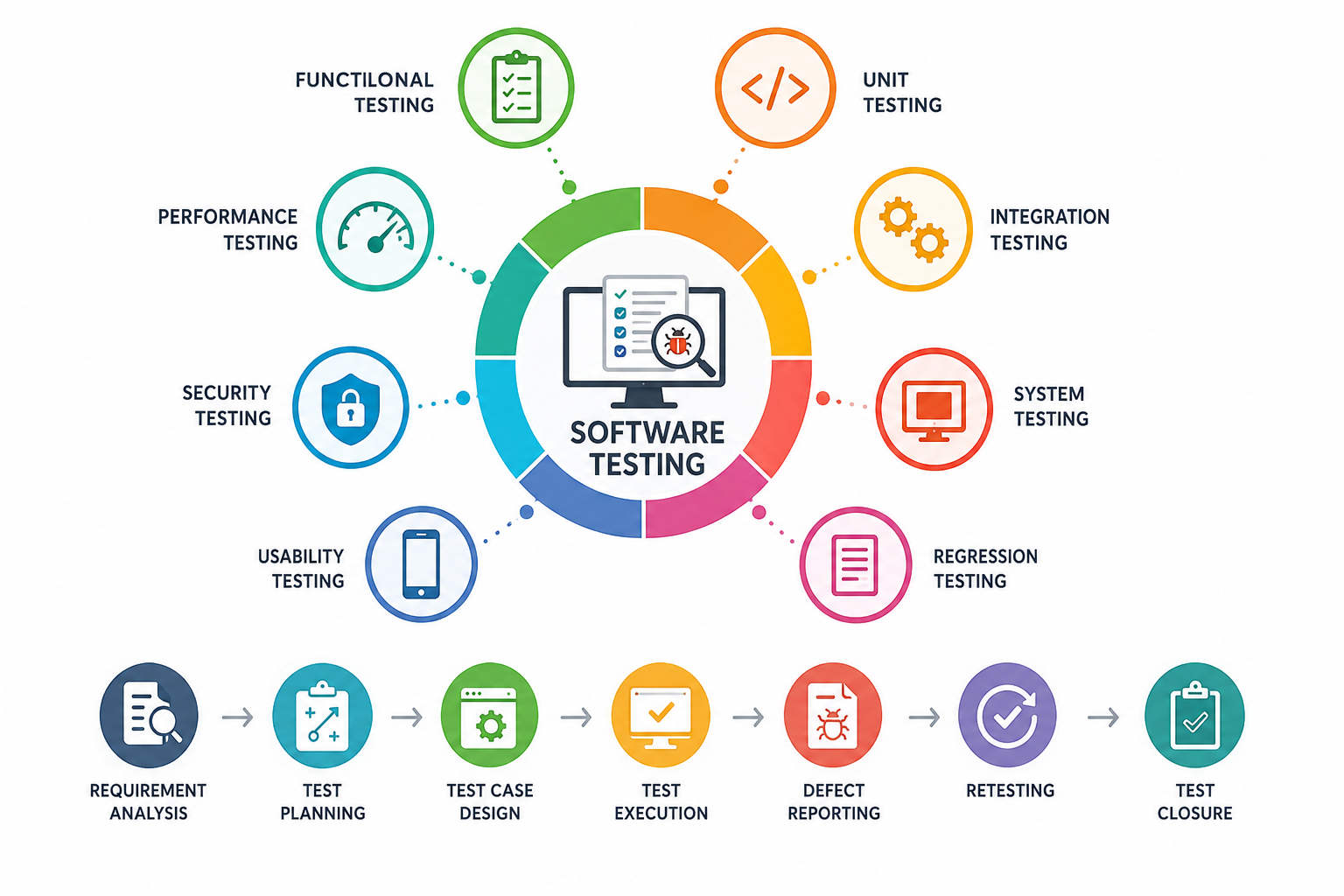Software Testing